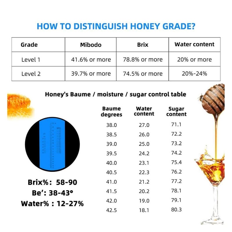 Refractometer, 58~90% 38~43 Honey Refractometer Wet 12-27% Honey(Plastic Box) - Image 5