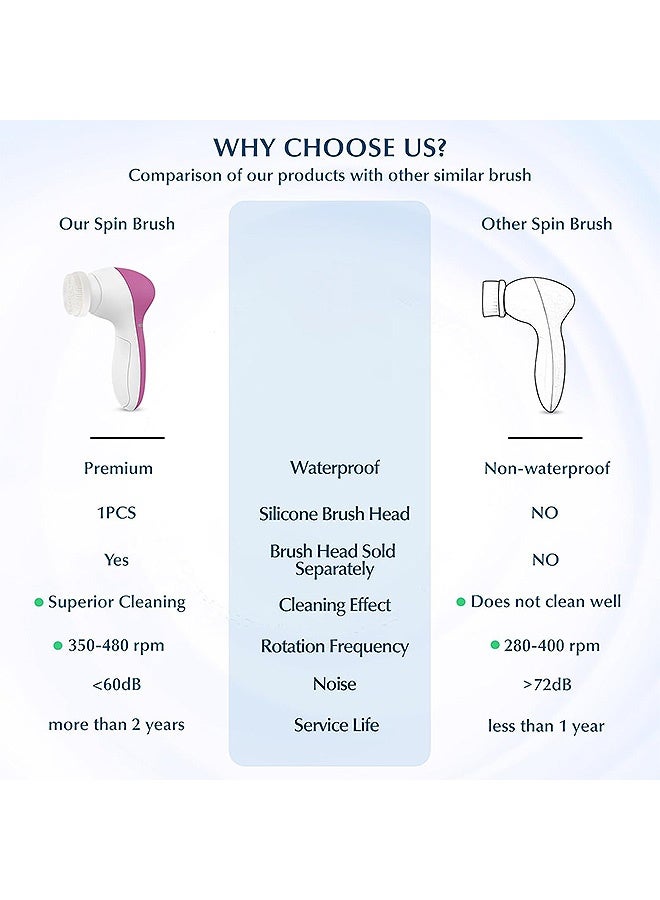 مانجي مجموعة فرشاة تنظيف الوجه، 4 بوصة 1 جهاز التقشير الكهربائي، آلة تنظيف سبا التقشير مع وجه التقشير الرقيق والكشط العميق - Image 2