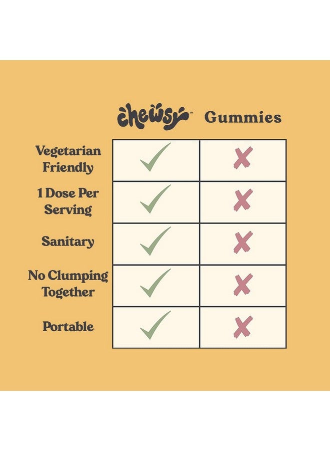 Chewsy Youthful Skin, Fruity Chews Vitamins, Radiance & Hydration Formula, Hyaluronic Acid, Grape Seed Extract, Antioxidants & Minerals, Vitamins Raspberry Lemonade Flavor 30-Day Supply - Image 4