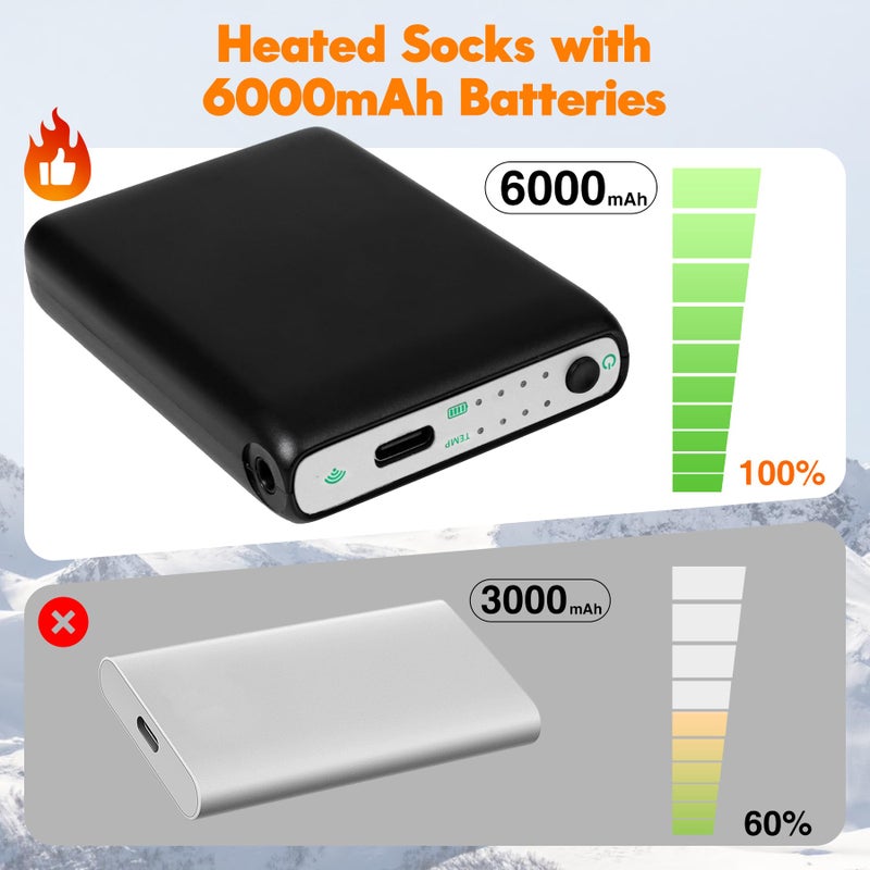 GIOIGOO Heated Socks for Men Women 6000mAh APP Control Rechargeable Warm Thermal Socks Washable Electric Thick Sock Foot Warmer Heating Ski Sock for Winter Outdoor Working Hiking Skating Camping Hunting - Image 3