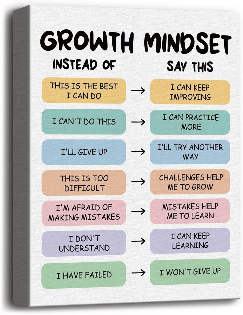 WKYAER Growth Mindset Canvas Poster Wall Art - Image 1