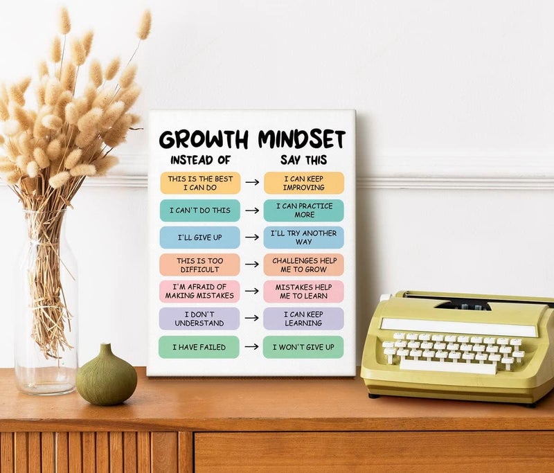 WKYAER Growth Mindset Canvas Poster Wall Art - Image 4