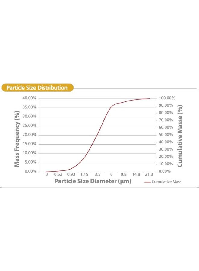Rossmax NL100 Piston Nebulizer - Includes Masks, Tubes & Filters | Portable Nebulizer Machine for Adults & Kids - Image 4