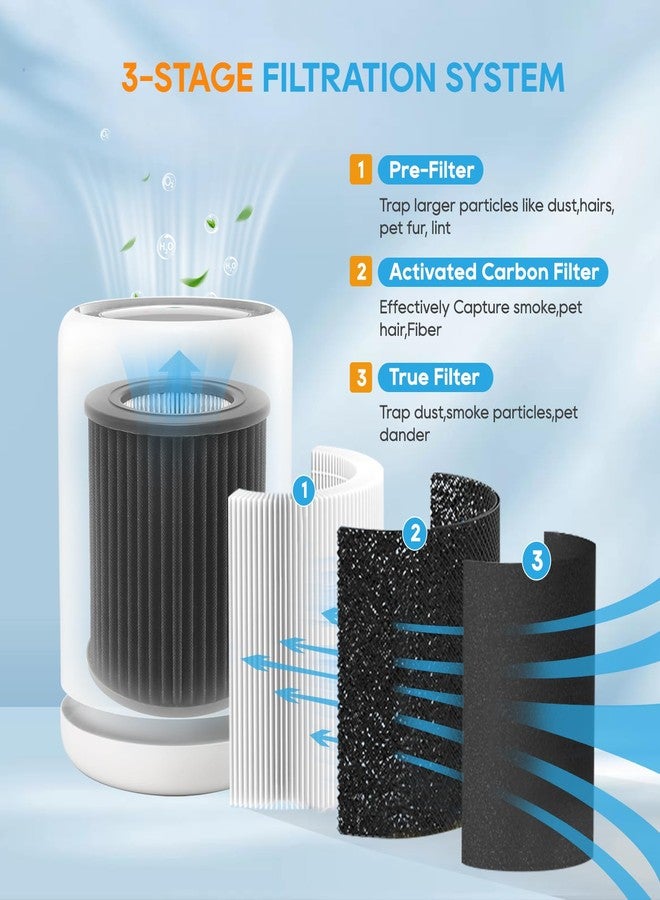 Netezza Air Mini Filters Replacement for PECO Filter Compatible with Moleku-le Tri-Power Air Mini and Air Mini+ Air Purifiers, 3-in-1 High-Efficiency Filtration System, 2 Pack - Image 3