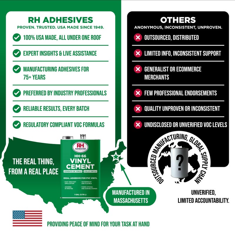 RH Adhesives سيمنت فينيل HH-66، علبة سعة 1 جالون - لاصق فينيل، غراء سيمنت، غراء إصلاح، قوارب قابلة للنفخ، بطانة حمام السباحة، أقمشة مشمسة، خيام، مظلات، حصائر، أغطية، مقاوم للماء، عالي القوة، طويل الأمد، لاصقات RH - Image 4