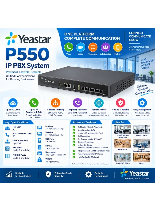 Yeastar P550 IP PBX Telephone System for 50 Users - Image 2