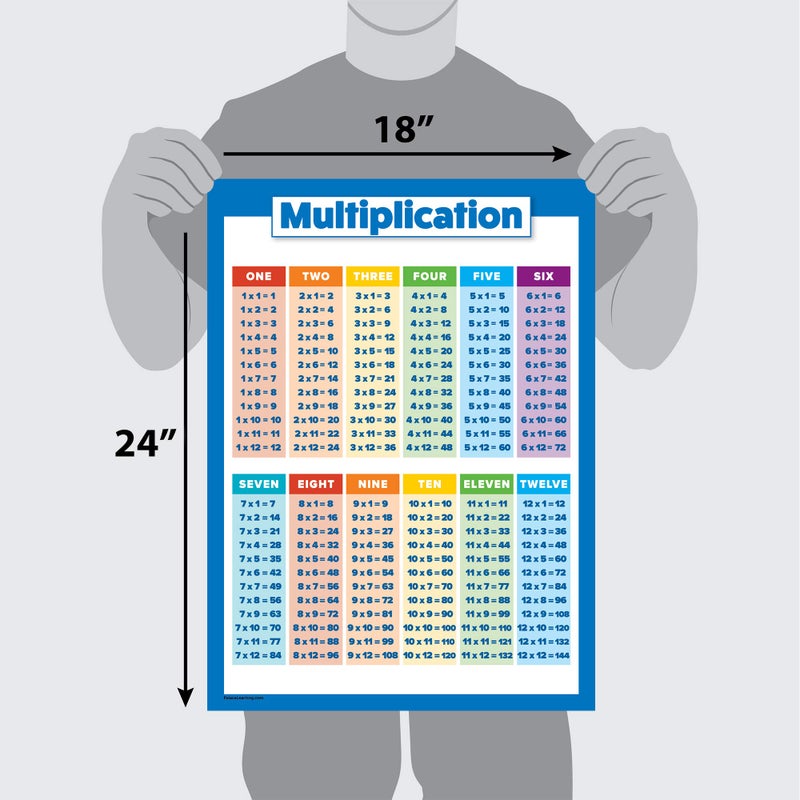 Palace Learning 2 Pack - Multiplication Tables & Fractions, Decimals, Percents - Math Poster Set (LAMINATED, 18" x 24") - Image 3