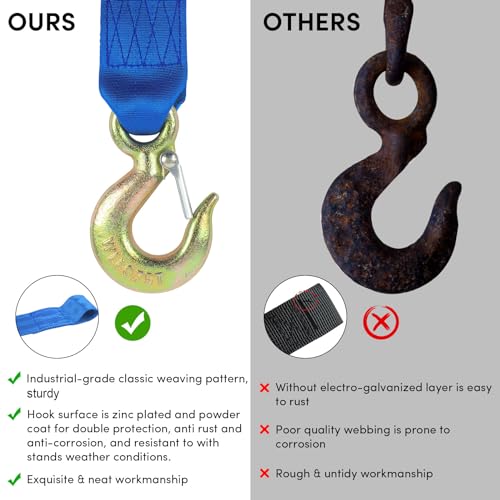 VEITHI Boat Winch Strap with Hook 2 inch x 20 Foot,Boat Trailer Winch Strap 10,000 lbs Breaking Strength 3300 lbs Working Load Great for Truck Heavy Duty Equipment (Blue) - Image 5