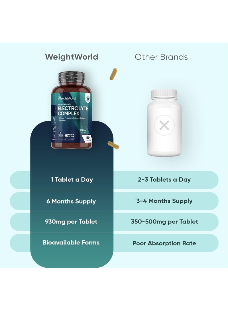 WeightWorld Electrolyte Complex - 930mg per Tablet - 6 Months Supply - 180 Electrolyte Tablets - Includes Magnesium, Chloride, Potassium, Calcium & Sodium - Vegan, Unflavoured & Non-GMOWeightWorld Electrolyte Complex - 930mg per Tablet - 6 Months Supply - 180 Electrolyte Tablets - Includes Magnesium, Chloride, Potassium, Calcium & Sodium - Vegan, Unflavoured & Non-GMO - Image 3