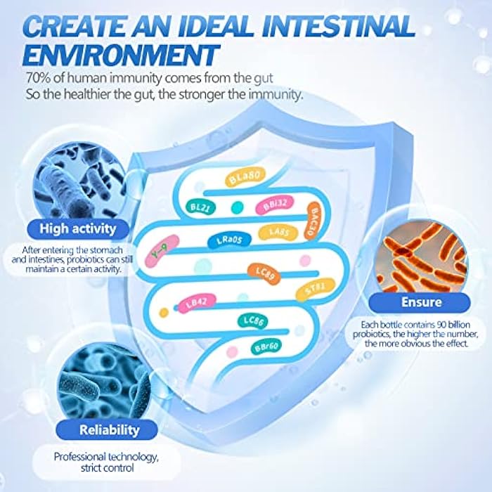 OMOGS Probiotics 90 Billion CFUs 18 Strains,with 3 Organic Prebiotics & Vitamin C,Nutritional Supplement for Women,Men & Kids,Support Metabolism,Immunity and Digestive Health,Non-GMO, 90 Tablets - Image 4