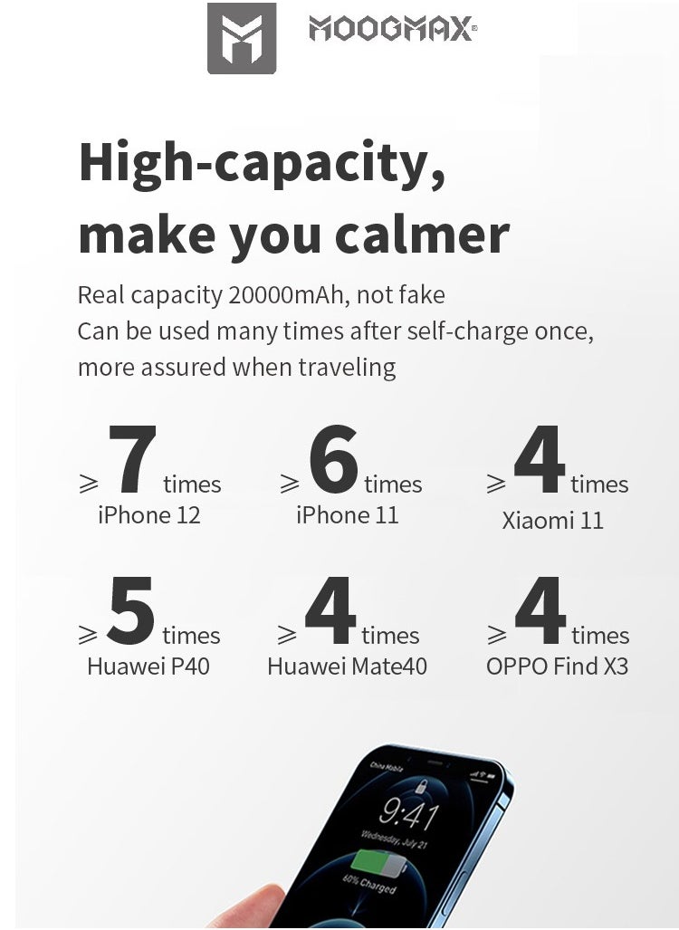 Marvel power bank 20000mAh with 22.5W, and an elegant design, small Mini size and weight, two ports (Type-C) & (USB-A), portable power bank fast charging, and a digital display screen. Gradient cyan color