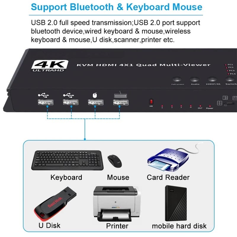 Tobo مفتاح HDMI KVM متعدد العرض 4x1، مفتاح متعدد العرض HDMI رباعي سلس 4 في 1 خارج، 4K، 3D، 1080P، 5 أوضاع عرض لكاميرا الأمان، PS4، لابتوب، شاشة (متعدد العرض 4K30Hz) TD-990H - Image 3