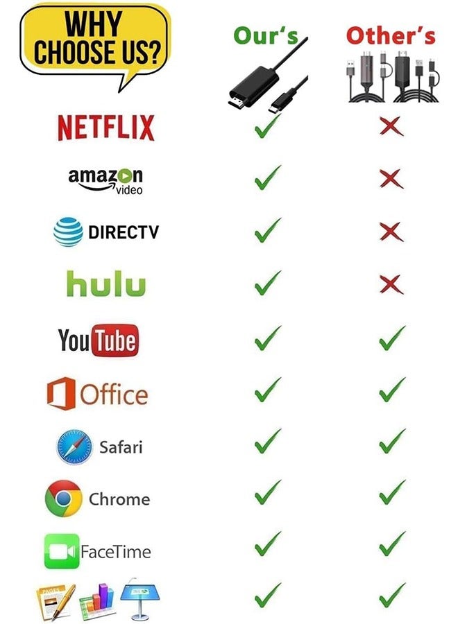 HDMI Adapter MHL Converter Cable 4K HD Video Digital HDTV Cord Mirrorring for HP MacBook iPhone 15 Pro Max Samsung Galaxy S22 Plus S21 S20 S10 Note 20 USB Type C Android Phones to Projector Monitor TV