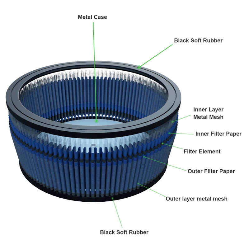 Cyleto HD-0800 29442-99e Air Filter for Harley Davidson Road King Road Glide Screamin Eagle Dyna Softail Springer Ultra Classic FatBoy Wide Street Super Glide 2944299C 2944299A 2944299B 2944299D - Image 2