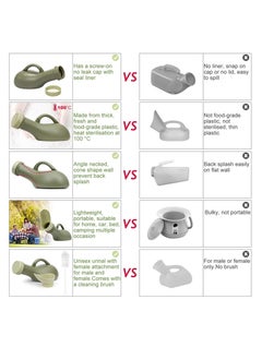 Cuken Urine Bottle Spill Proof Unisex Portable Women Mens Urinals Screw Top Lid Pee Female Funnel Urine Bottles Container Plastic Bed Pan Car Travel Toilet 1000ml Adult Kids Potty Night Wee Pot Toliet for M  - Image 3