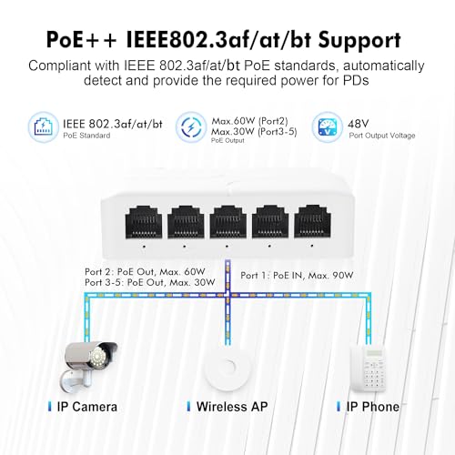 MokerLink 4 Port PoE Extender, IEEE 802.3 af/at Repeater, 100Mbps, 1 in 3 Out, Wall & Din Rail Mount Passthrough Switch - Image 3
