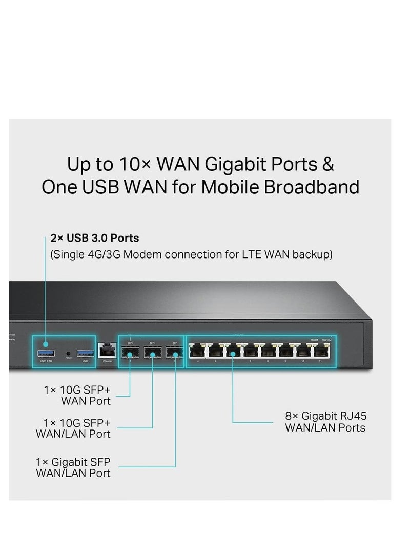 Tp-link Tl TP-Link ER8411 | Enterprise Wired 10G VPN Router | Up to 10 WAN Ports | High Network Capacity | SPI Firewall | Omada SDN Integrated | Load Balance | Lightning Protection | Limited Lifetime Protection  - Image 5
