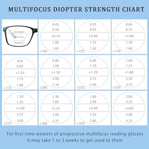 VisiWell 4 Pack Progressive Multifocus Reading Glasses Blue Light Blocking Readers for Men Women with Spring Hinge (4 Mix Color, 1.50, x) - Image 3