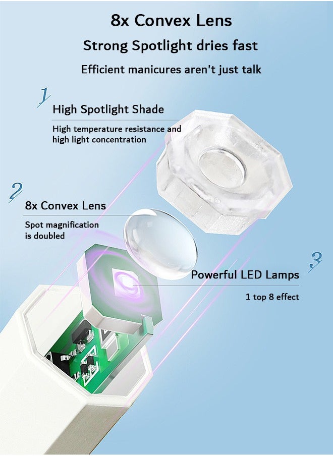 Urit Handheld UV Nail Lamp, Mini Nail Cure Light, Fast Curing with LED Display (White)  - Image 3