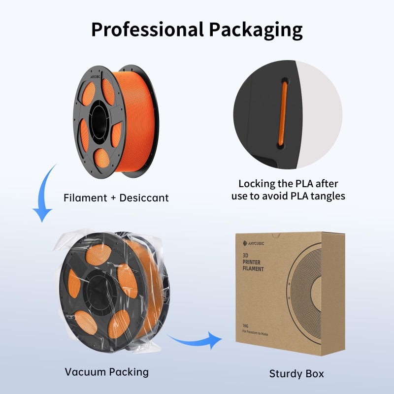 ANYCUBIC High Speed 3D Printer Filament 1.75mm, Print Up to 10X Faster, Rapid PLA Filament with High Prints Quality, Dimensional Accuracy +/- 0.02mm, 1KG Reusable Spool, Vibrant Orange - Image 5