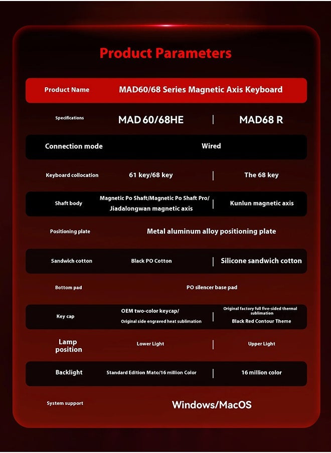 MAD60 HE RGB Magnetic Switch Keyboard, Wireless/Bluetooth/USB RGB Backlit Soundproofing Foam,60% Magnetic Switch Hall Effect Adjustable, for PC Mac Win