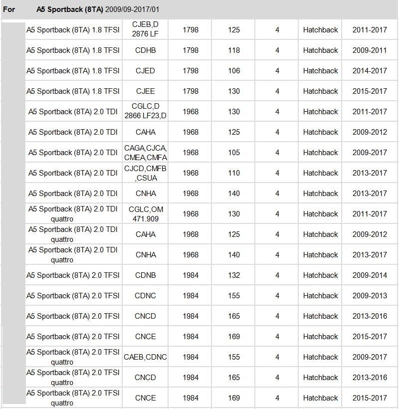 Vuzmode Cabin Air Filter Set for Audi Models - Image 5