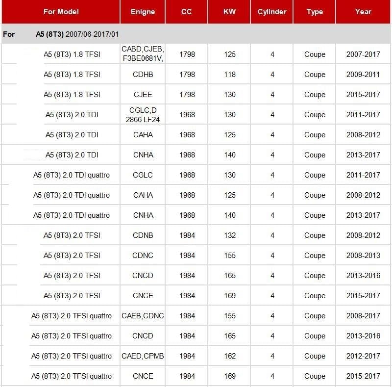 Vuzmode Cabin Air Filter Set for Audi Models - Image 2
