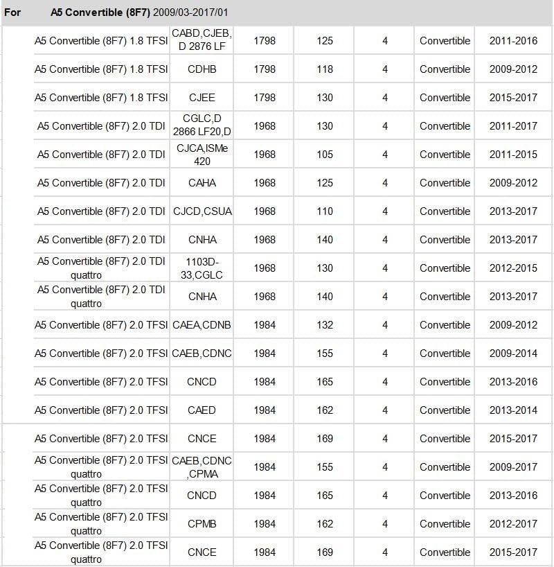 Vuzmode Cabin Air Filter Set for Audi Models - Image 4