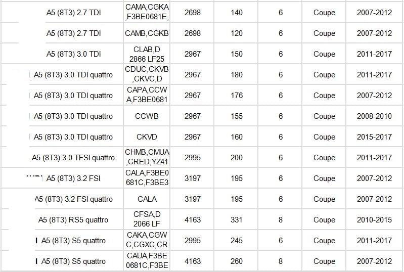 Vuzmode Cabin Air Filter Set for Audi Models - Image 3