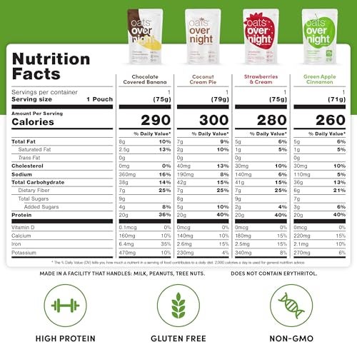 Oats Overnight Fruit Variety Pack - High Protein, High Fiber Breakfast Protein Shake - Gluten Free Oatmeal, Non GMO High Protein Oatmeal - Fruity Cereal, Chocolate Covered Banana & More (8 Pack) - Image 2