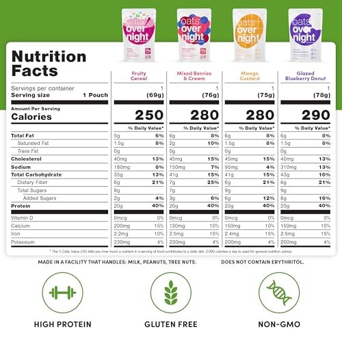 Oats Overnight Fruit Variety Pack - High Protein, High Fiber Breakfast Protein Shake - Gluten Free Oatmeal, Non GMO High Protein Oatmeal - Fruity Cereal, Chocolate Covered Banana & More (8 Pack) - Image 3