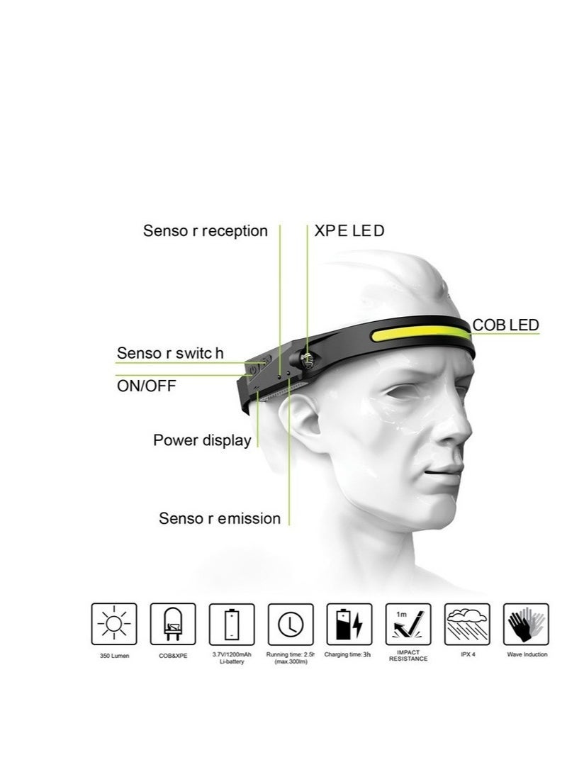 ELTRAZONE LED Headlamp Sensor Headlight with Built-in Battery – USB Rechargeable Flashlight Head Lamp Torch with 5 Lighting Modes – Hands-Free Work Light for Cycling, Running, Camping, Hiking, Reading, and Fishing - Image 5