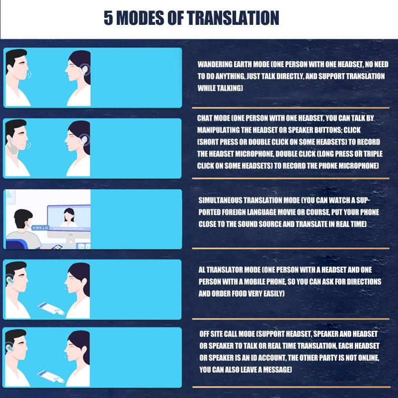 Language Translator Earbuds J7 Support 84 Languages And 5 Modes Real Time Translation Bluetooth Earphones For Music Calling Noise Canceling J7 White - Image 5