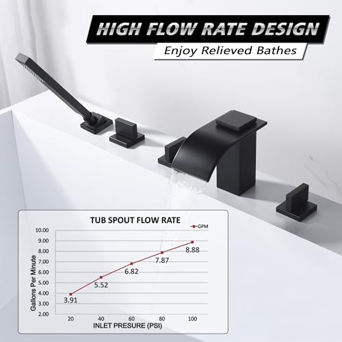 sumerain Waterfall Roman Tub Faucet Matte Black Deck Mount Bath Tub Filler with Hand Shower,High Flow,SUMERAIN - Image 3