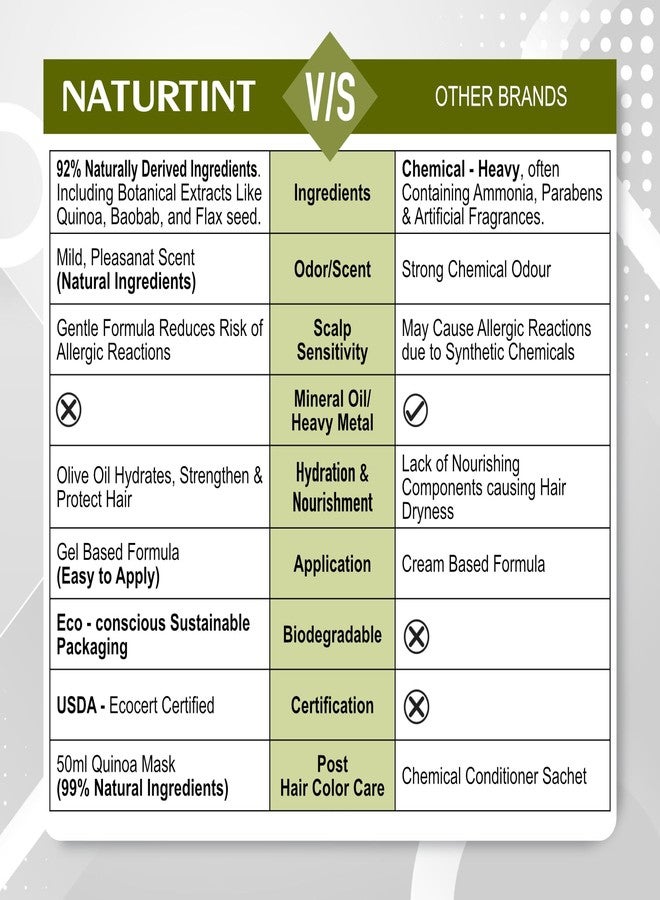 Naturtint Permanent Hair Colour Gel Light Golden Chestnut 5G | For Optimal Scalp Care | Long Lasting Hair Colour | Ammonia Free Vegan | No Parabens | Enriched with Olives & Organic Shea Butter - Pack of 3 - Image 3