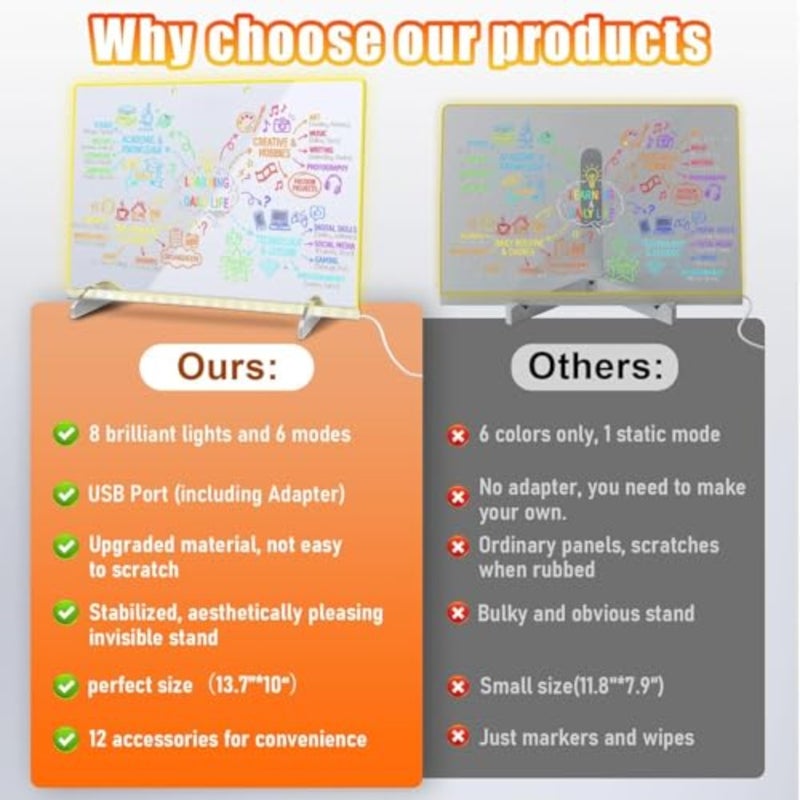 لوحة ملاحظات LED بألوان، 30 × 20 سم 6 أوضاع و8 ألوان لوحات مسح جافة من الأكريليك مع ضوء، تتضمن محول، سلسلة تعليق، لوحة رسم LED مع حامل، 7 علامات، زجاجة رذاذ - Image 2
