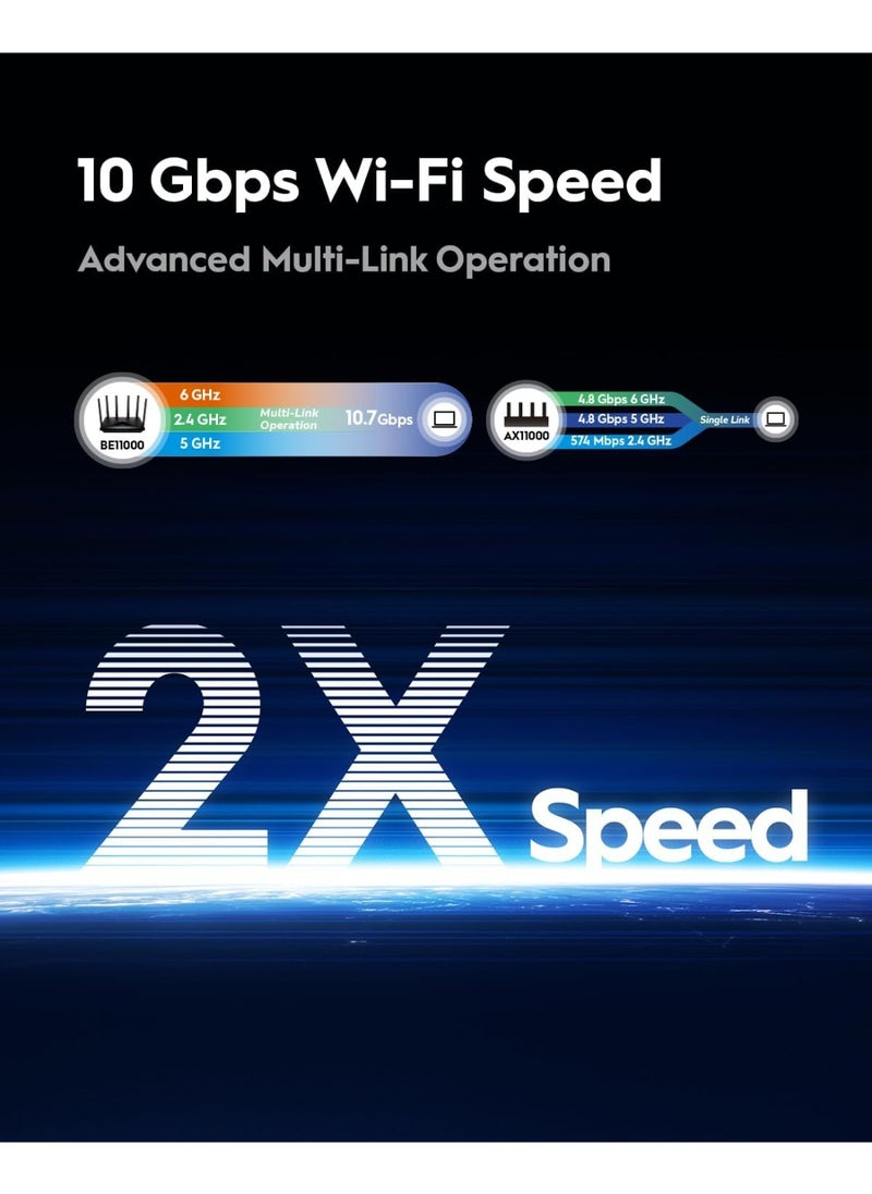 cudy Tri-Band WiFi 7 BE11000 Router, 6-Stream 10 Gbps, 4 × 2.5G Ports, Up to 11000Mbps, VPN Server and Client, Cudy APP and Mesh, 6 × High-gain Antennas  - Image 5