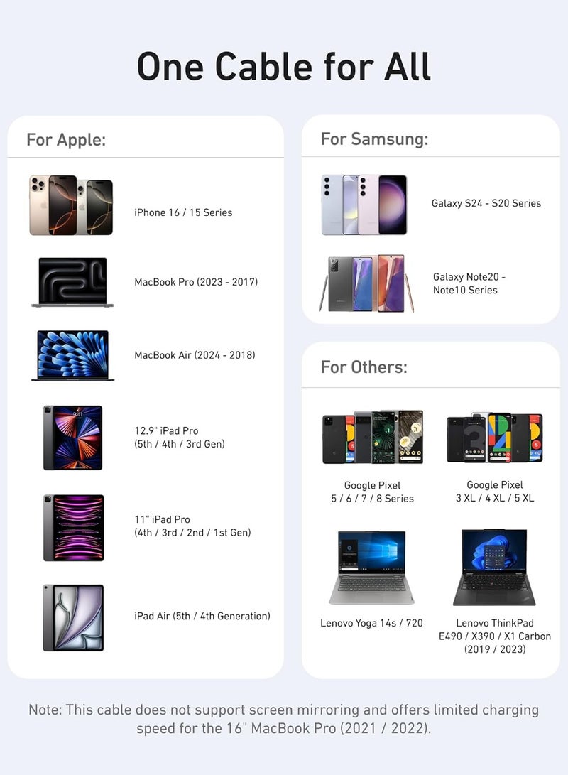 كابل USB C، كابل USB C إلى USB C بقوة 240 واط، شاحن نوع C للشحن السريع لهاتف iPhone 16، MacBook Pro 2020، وأكثر (USB 2.0، 6 أقدام) - Image 5