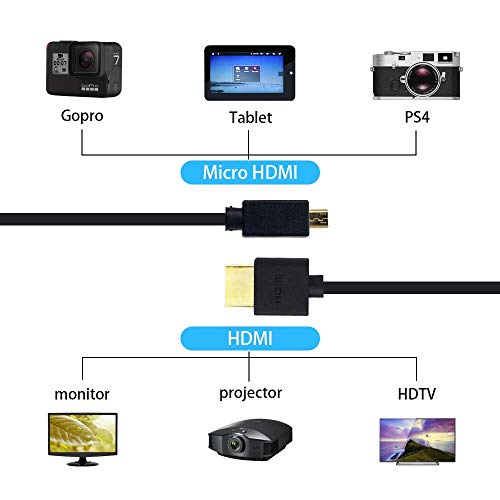 Duttek Micro HDMI to HDMI Coiled Cable 1FT-4FT, HDMI to Micro HDMI Adapter Cable Extreme Slim/Thin 4K, 3D for Camera, Raspberry Pi 5 4, GoPro Hero 7/6 - Image 5