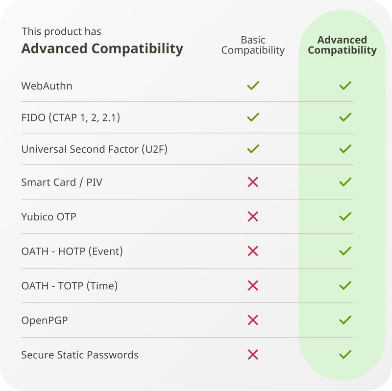 Yubico YubiKey 5Ci - Two Factor Authentication Android/PC/iPhone Security Key, Dual Connectors for Lighting/USB-C - FIDO Certified USB Password Key, Protect Online Accounts with More Than a Password - Image 5