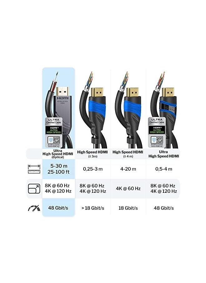 KabelDirekt - 10M 8K Hdmi 2.1 Cable High Eed Premium Fiber Certified 48G 8K At 60Hz Officially Licensed Non Loss Sending Flex Fiber Optic Grey Black - Image 1