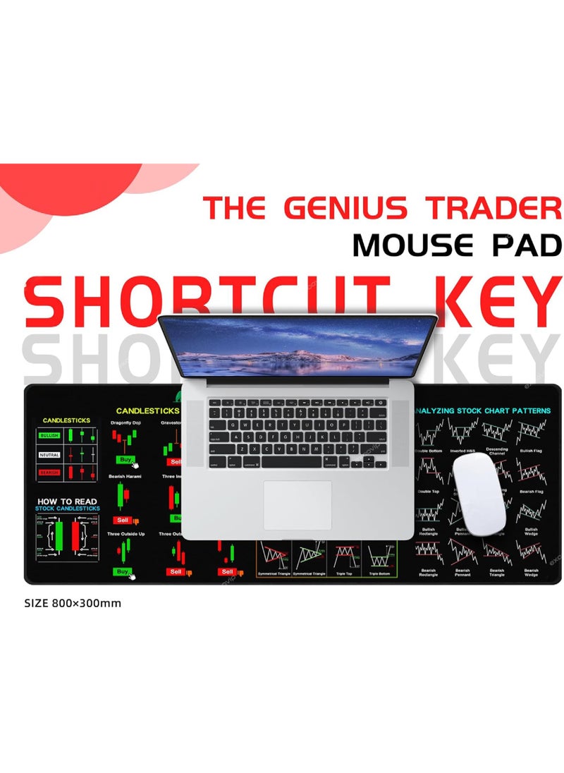 Stock Market Invest Day Trader Trading Mouse Pad Chart Patterns Cheat Sheet,Large Computer Mouse Pad/Desk Mat with Stitched Edges 800x300mm
