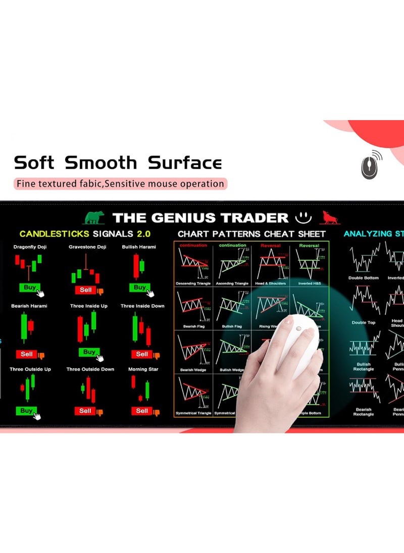 Stock Market Invest Day Trader Trading Mouse Pad Chart Patterns Cheat Sheet,Large Computer Mouse Pad/Desk Mat with Stitched Edges 800x300mm