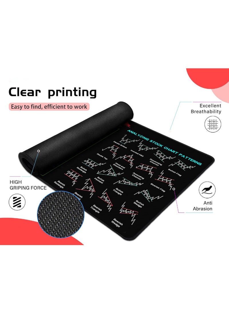 Stock Market Invest Day Trader Trading Mouse Pad Chart Patterns Cheat Sheet,Large Computer Mouse Pad/Desk Mat with Stitched Edges 800x300mm