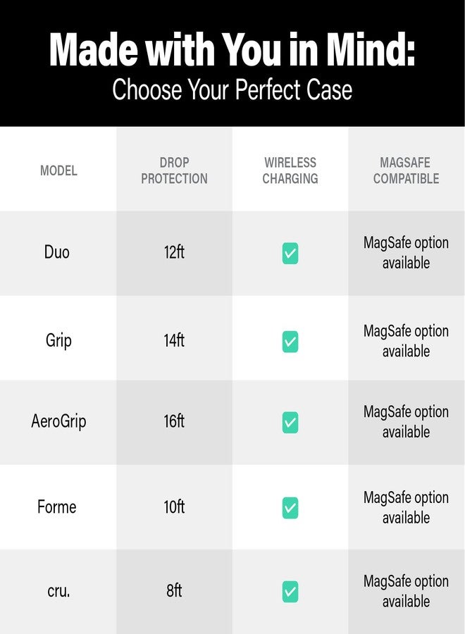 إنسيبيو جراب Incipio Grip لهاتف iPhone 15 Pro - جراب Apple iPhone مع حماية من السقوط من ارتفاع 14 قدمًا + مقابض X متعددة الاتجاهات لمنع الانزلاق - متوافق مع 5G + MagSafe (أسود) - Image 4