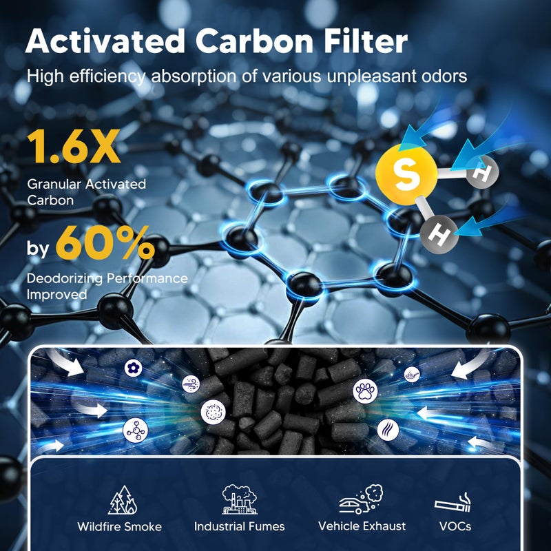 PETOX Core 300 Pet Care Replacement Filter for LEVOIT Core 300 Core 300-P Core 300S Core 300S-P Vortex Air Air Purifier, 3-in-1 High-Efficiency Activated Carbon, Core 300-RF-PA, 2 Pack, Yellow - Image 2