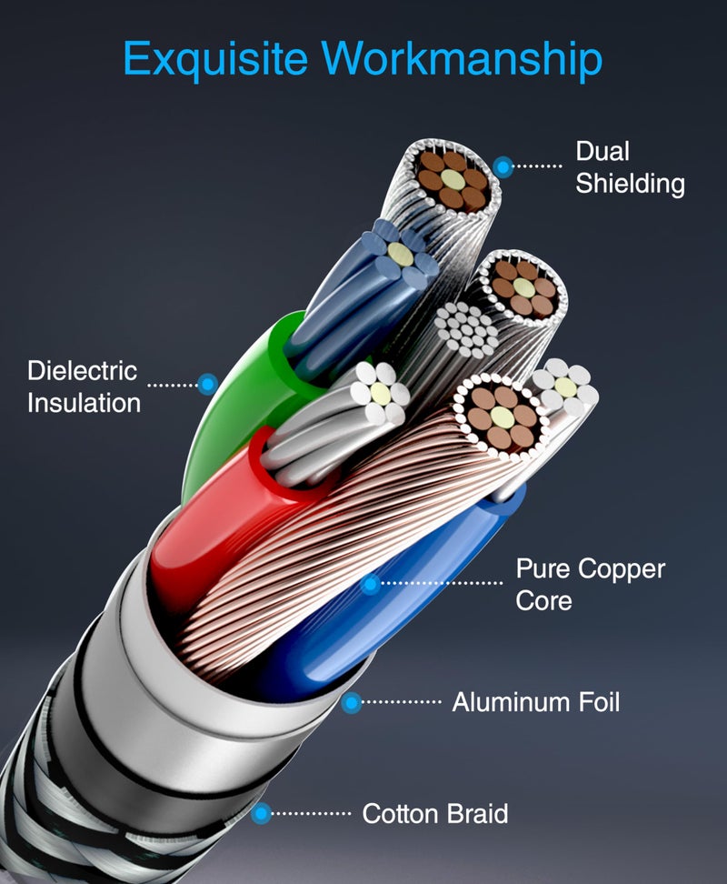 BlueRigger Dual Shielded Subwoofer Audio RCA Cable with Gold Plated connectors (2RCA-TO-2RCA-10FT / 3 Meters) - Image 5