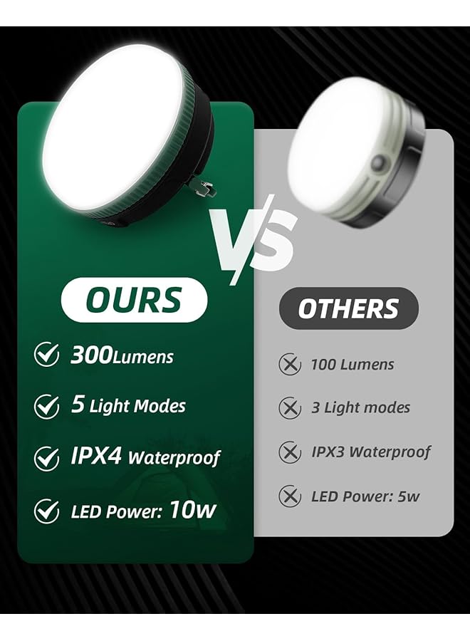 Excefore Camping Light 5 Modes Portable Bright Camping Tent Lights Suitable for Tent Outdoor Hiking Fishing Battery Powered (3 AA Batteries Included) - Image 2