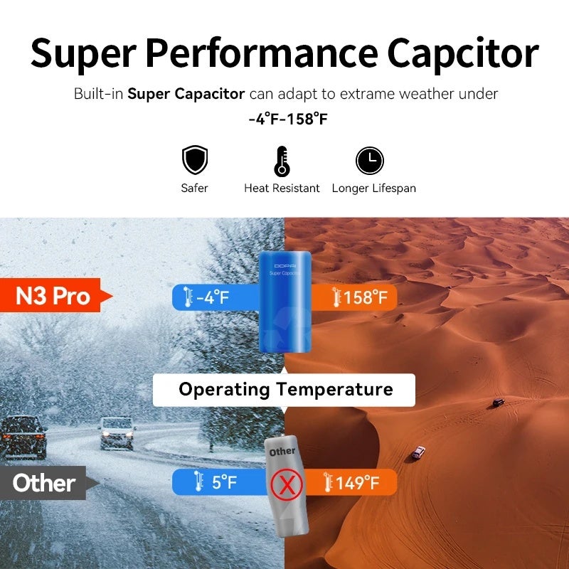دي دي باي ملحقات كاميرا Ddpai Mola N3 Pro Dash Camera Driving Vehicle Cam Wifi Smart Connect Car Recorder 2.5K DVR Dash Camera - Image 5