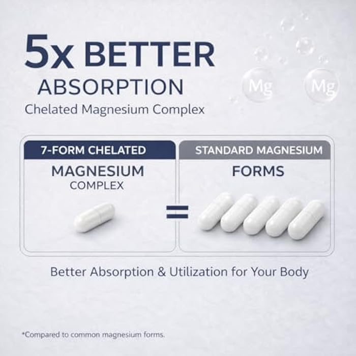 Alliwise 1000mg Magnesium Complex for Women & Men,7-in-1 Chelated Magnesium Blend with Glycinate, Taurate, Citrate & More,Calm, Sleep & Muscle Relaxation Support,Third-Party Tested - Image 4